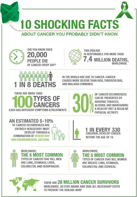 Cancer_Facts